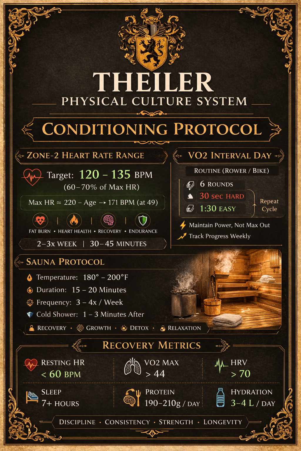 Theiler Physical Culture System