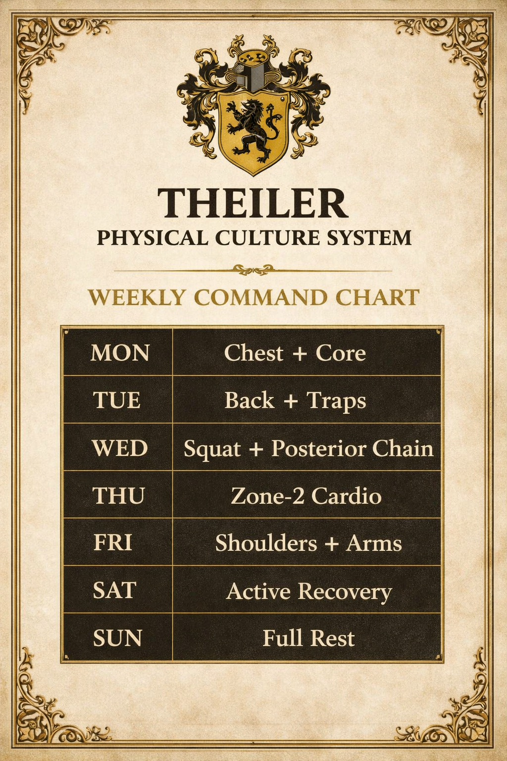 Theiler Physical Culture System